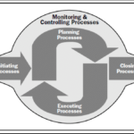 Choosing the Right Contractor for Your Prefabricated Metal Building Project